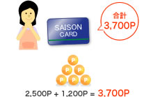 2,500P＋1,200P＝3,700P