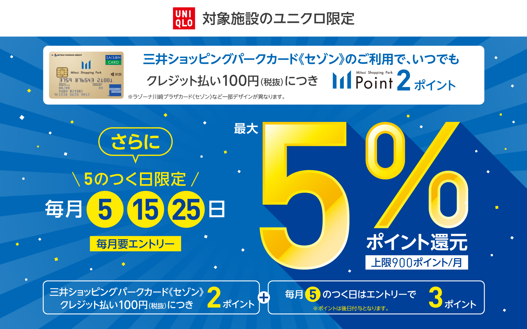 対象施設のユニクロ限定 三井ショッピングパークカードセゾンのご利用で、いつでもクレジット払い税抜100円につき、2ポイント。さらに、毎月5日、15日、25日の5のつく日限定で最大5%ポイント還元。毎月要エントリー。上限900ポイント/月