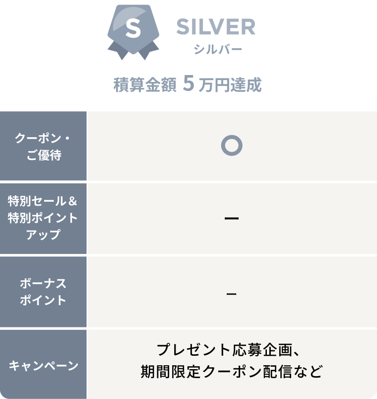 【SILVER・シルバー 積算金額5万円達成】クーポン・ご優待:あり／特別セール＆特別ポイントアップ：なし／ボーナスポイント：なし／キャンペーン：プレゼント応募企画、期間限定クーポン配信など