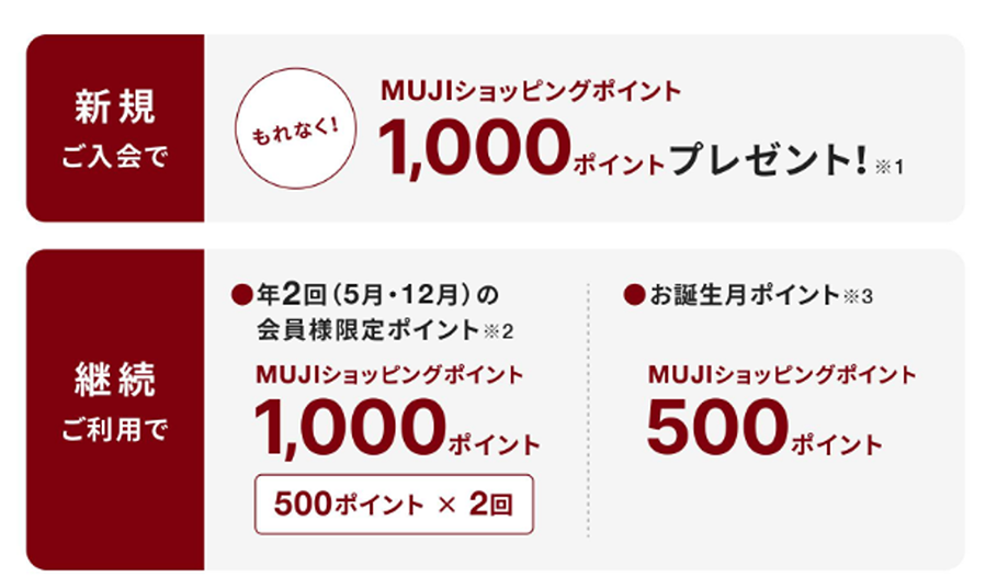 もれなく「MUJI Card 優待券 1,000円分」を差し上げます。