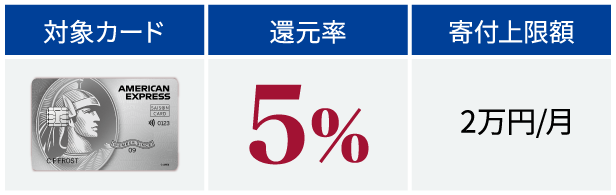 対象カード：セゾンプラチナ・アメリカン・エキスプレス®・カード 還元率：5％ 寄付上限額：2万円／月