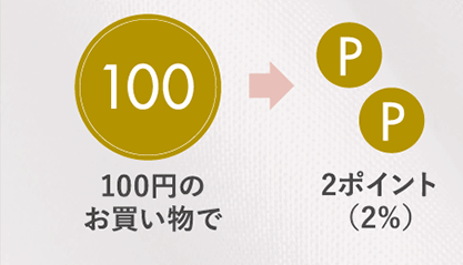 100円のお買い物で2ポイント（2％）