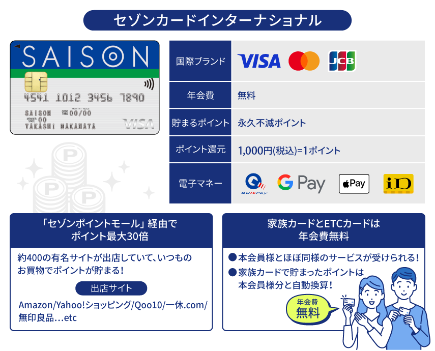 セゾンカードインターナショナル｜Visa・JCB・Mastercard(R)