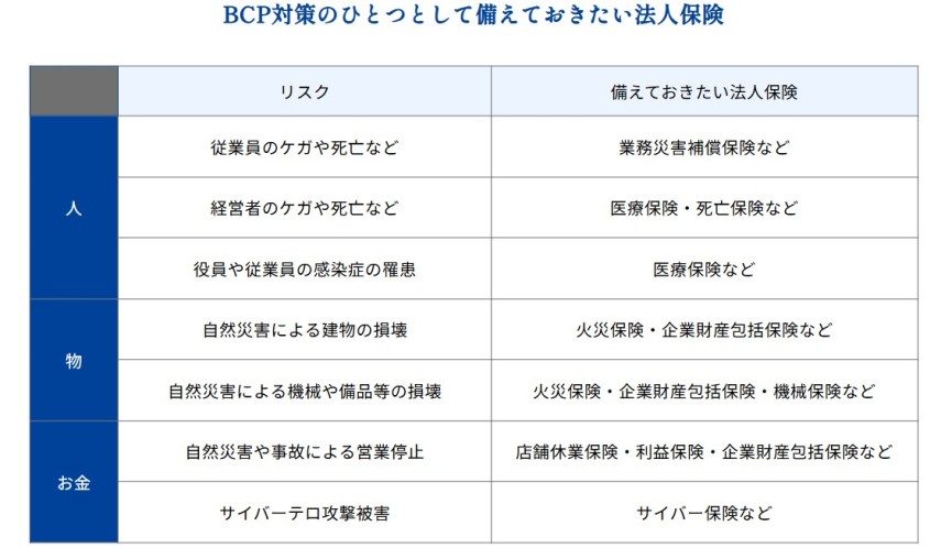 BCP対策としても有効な保険