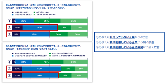 決済データを活用するメリット