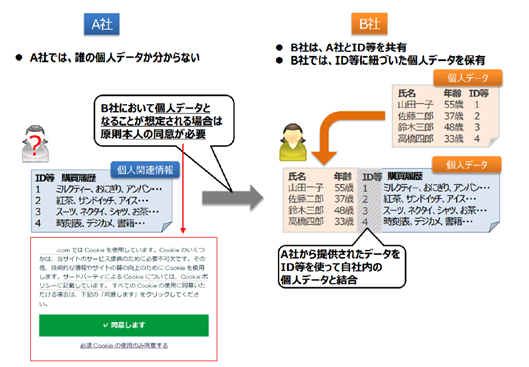 許諾による安全性