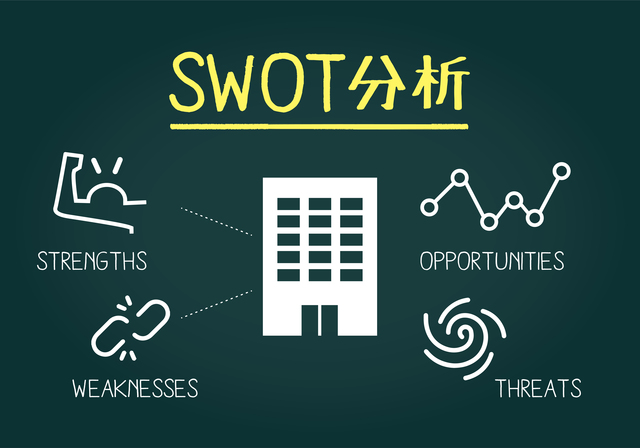 SWOT分析とは？読み方・目的・分析方法など徹底解説！