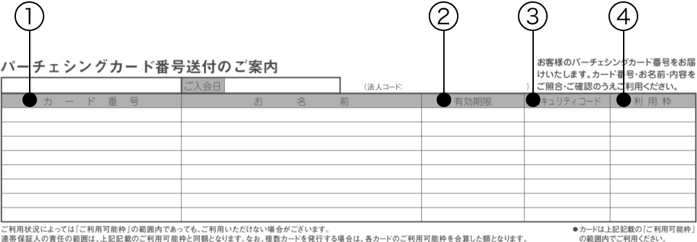 カード表示内容