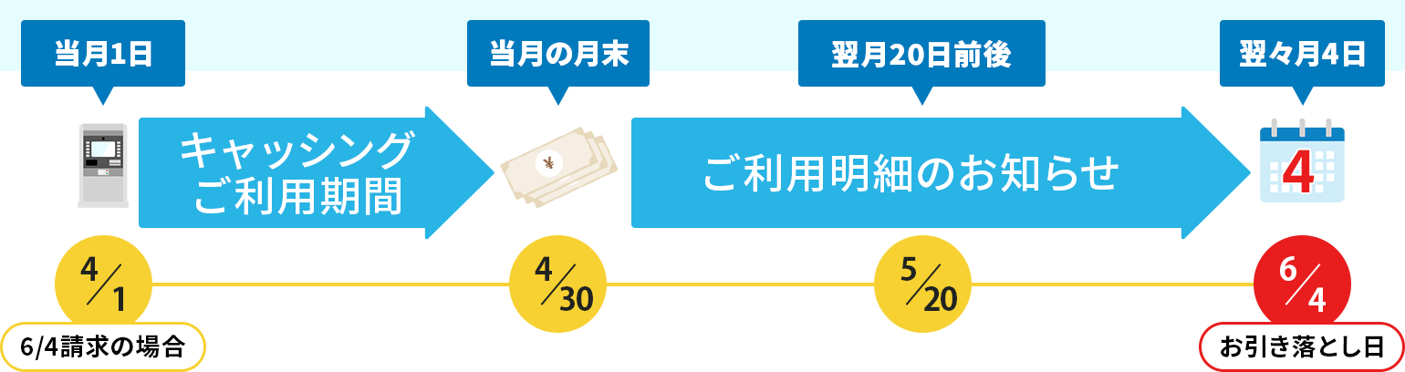 選べるお支払方法｜セゾンカードご利用ガイド｜クレジットカードは永久不滅ポイントのセゾンカード