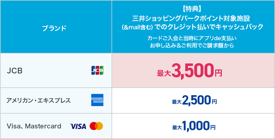 ご入会・ご利用特典