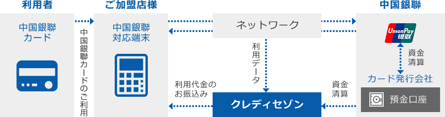 セゾンカード 加盟店様向けサービス クレジットカードは永久不滅ポイントのセゾンカード