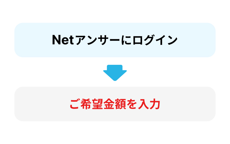 Netアンサーにログイン→ご希望金額を入力