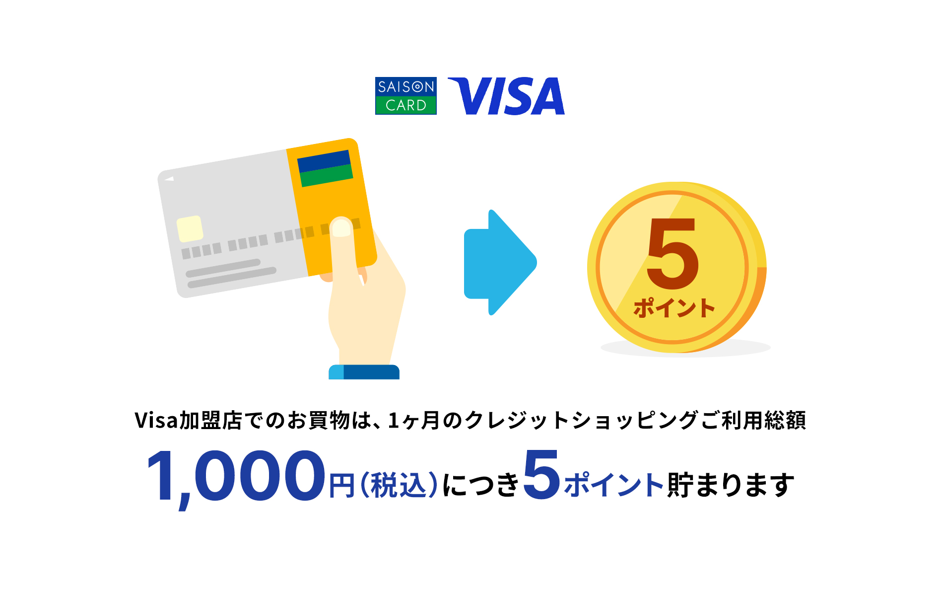 公式】JMBローソンPontaカードVisa | クレジットカードはセゾンカード