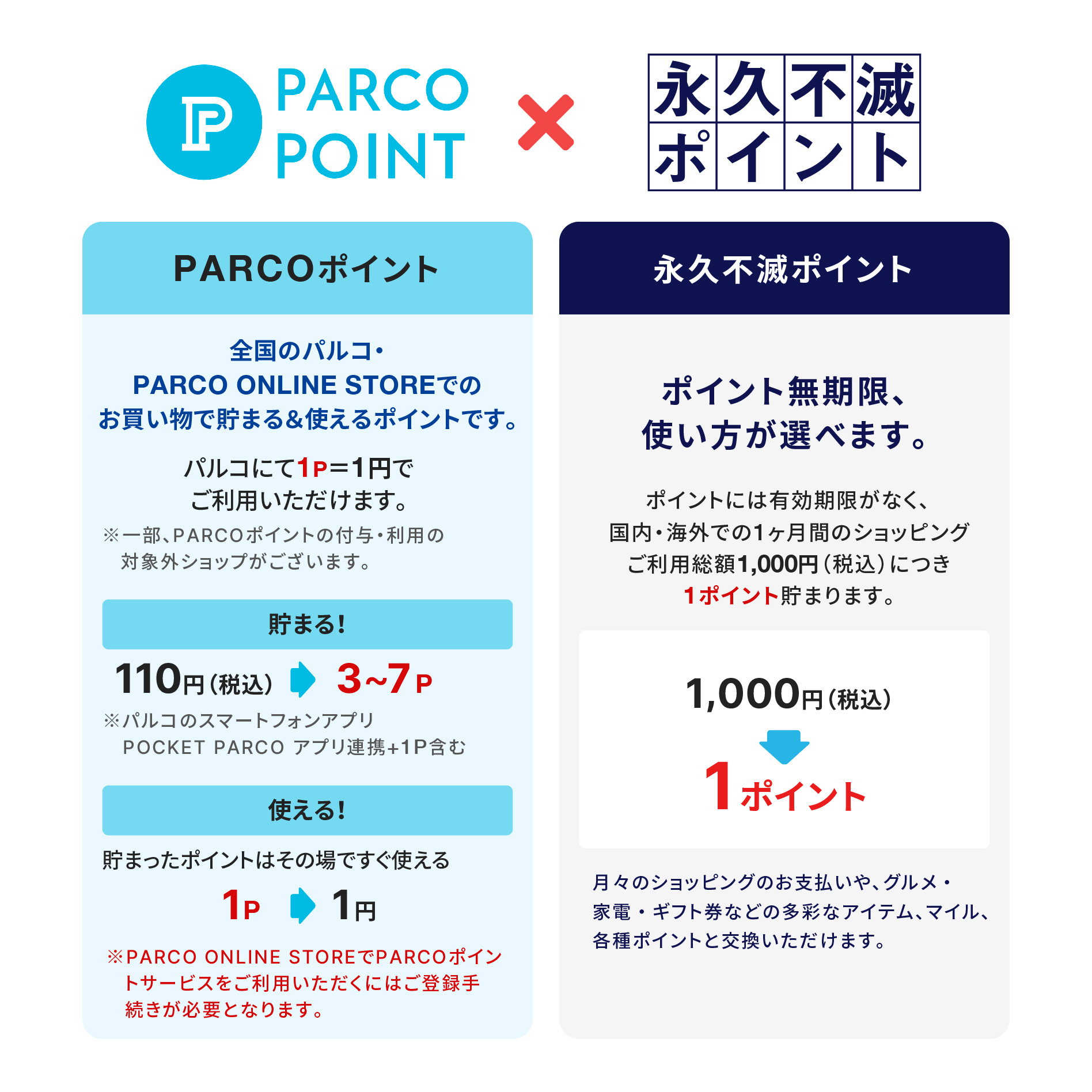 公式 Parcoカード クレジットカードはセゾンカード