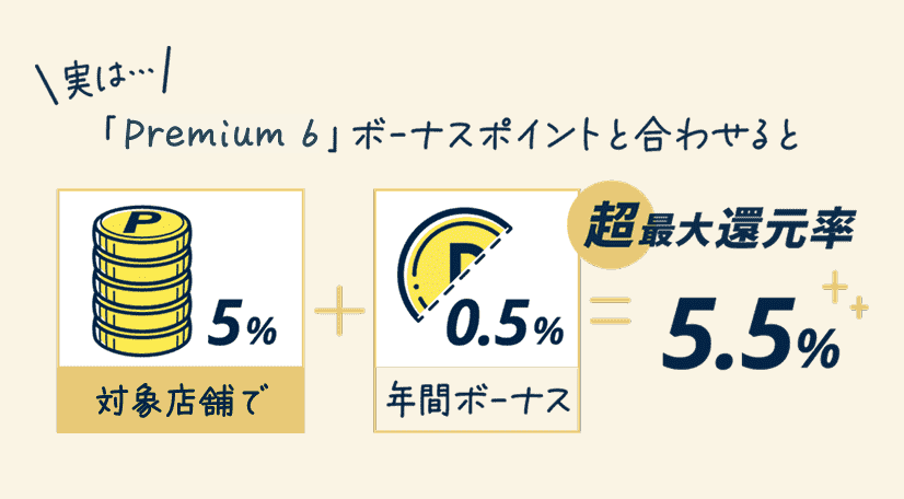 身近なお店で5%+年間ボーナス0.5%=超最大還元率5.5%
