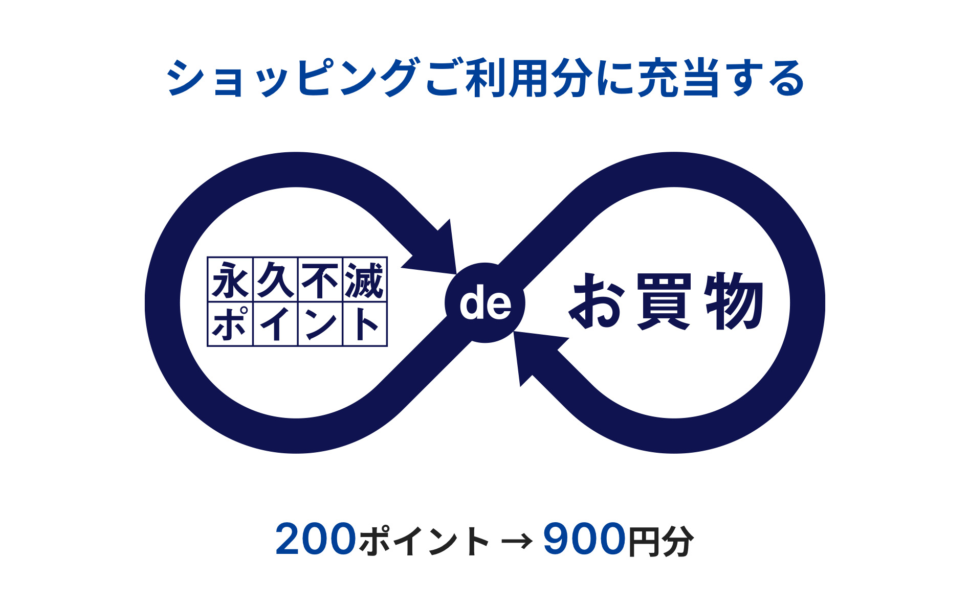 山形屋 ポイントサービス お買物券 商品券 2020年12月31日まで有効