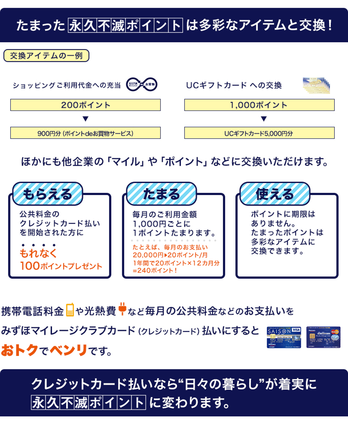 永久不滅ポイント100ポイントプレゼント クレジットカードはセゾンカード