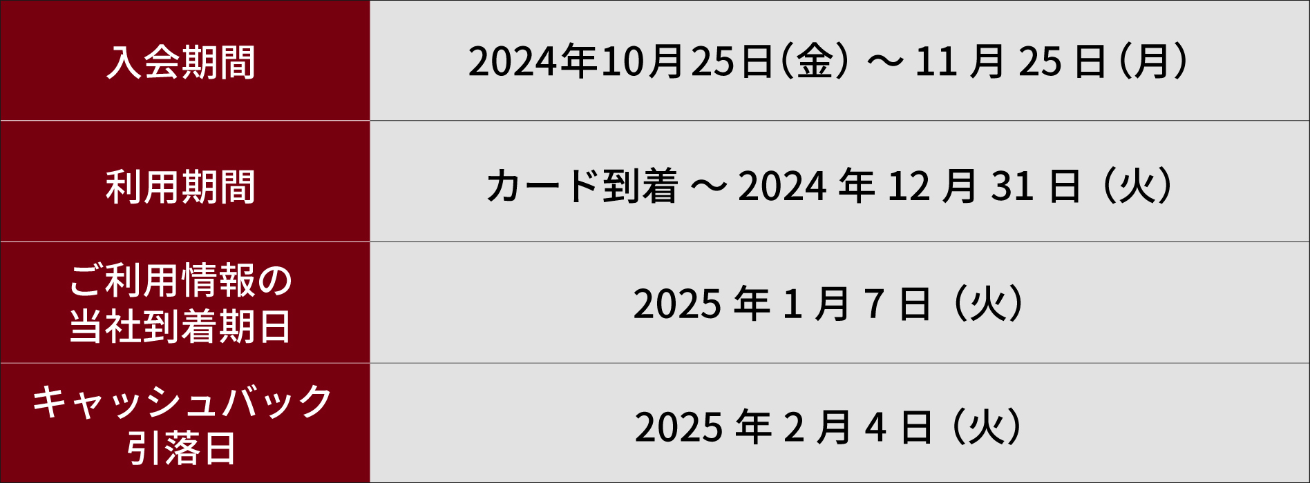 入会期間2024年10月25日（金）～11月25日（金）利用期間カード到着～12月31日（火）キャッシュバック2月4日（火）