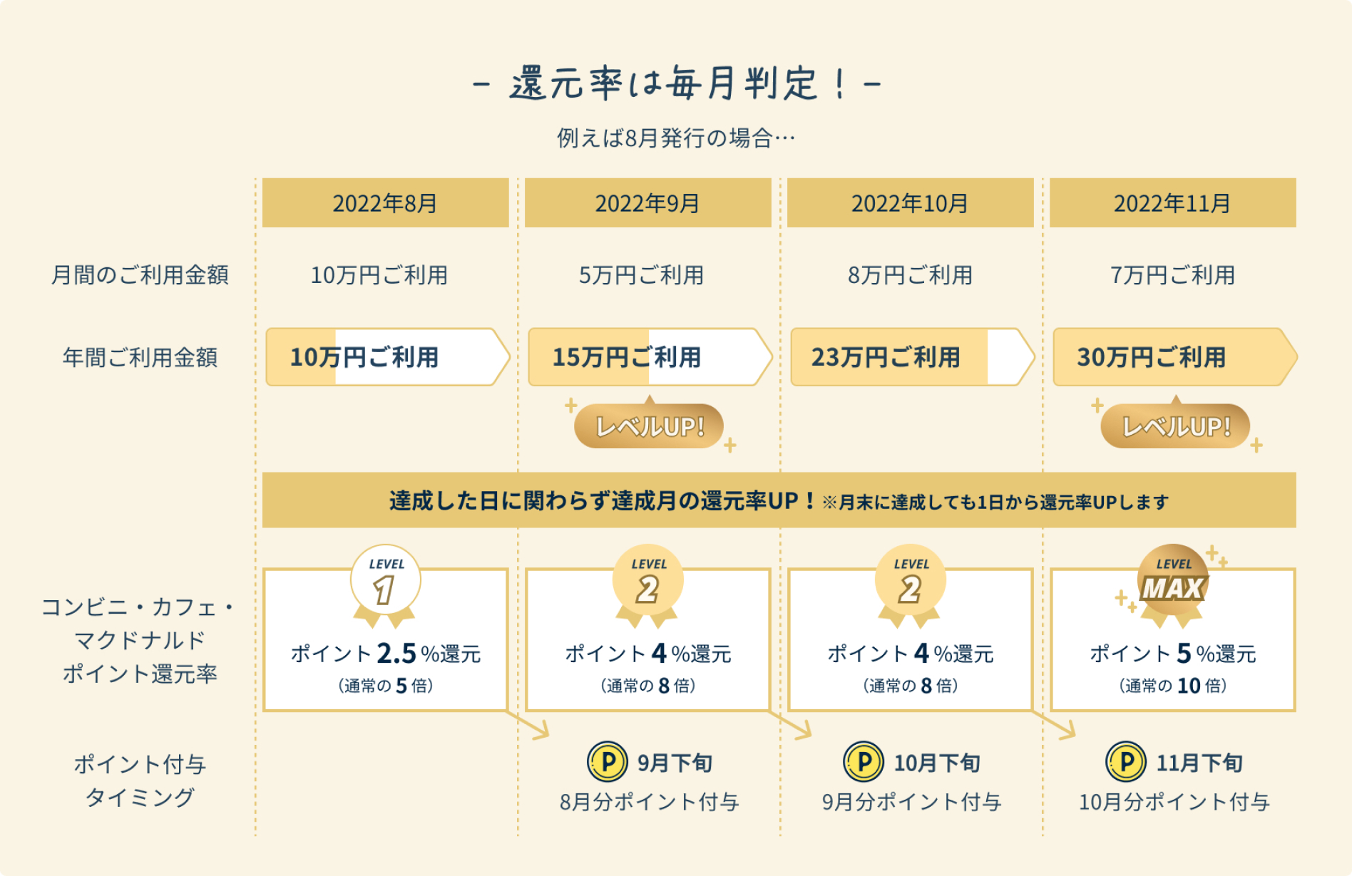 専用ページです♡8月1日まで - トートバッグ