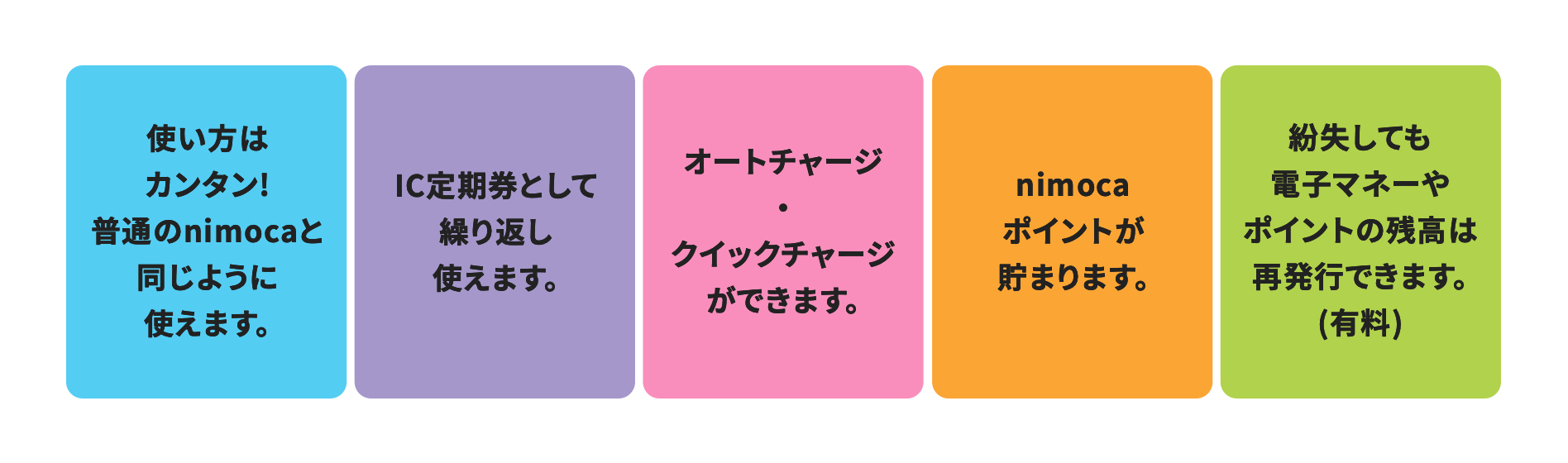 使い方はカンタン!普通のnimocaと同じように使えます。IC定期券として繰り返し使えます。オートチャージ・クイックチャージができます。nimocaポイントが貯まります。紛失しても電子マネーやポイントの残高は再発行できます。(有料)