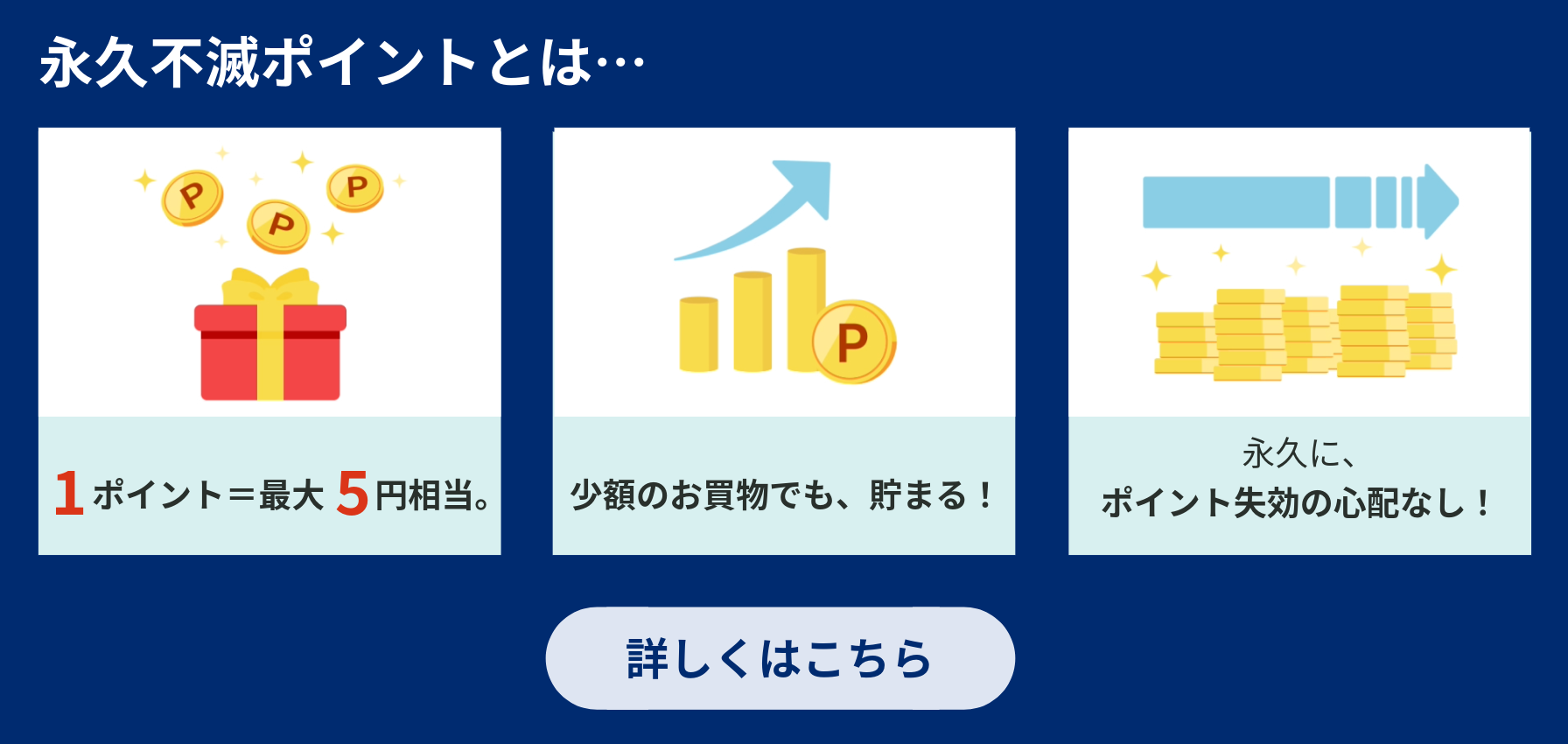 永久不滅ポイントとは…1ポイント＝最大5円相当。※交換商品によっては、1ポイントの価値は5円未満になります。少額のお買物でも、貯まる！少額のお買物でも、貯まる！