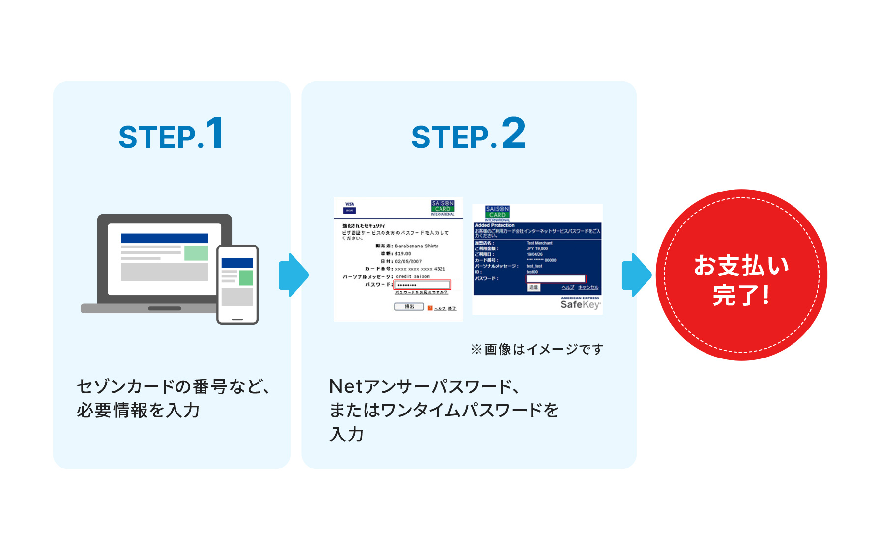 本人認証サービス クレジットカードはセゾンカード