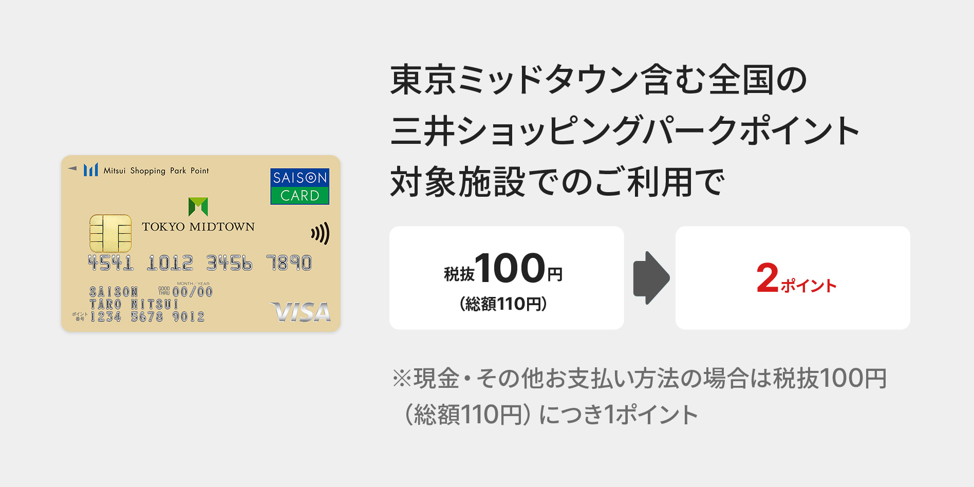 東京ミッドタウン含む全国の三井ショッピングパークポイント 対象施設でのご利用で、税抜き100円(総額110円)で2ポイント。現金・その他お支払い方法の場合は税抜100円 (総額110円)につき1ポイント