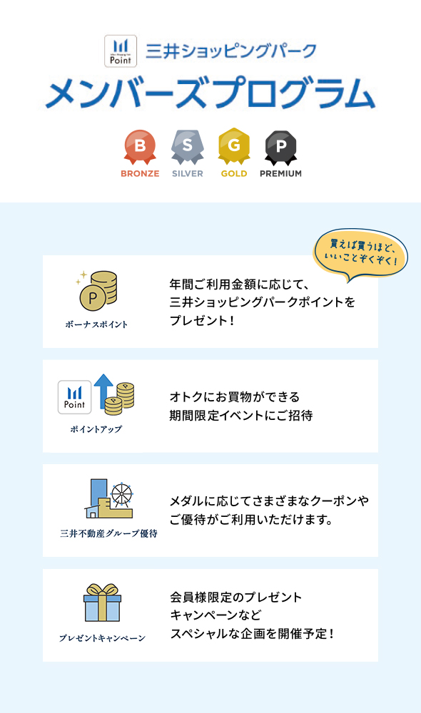 三井ショッピングパークメンバーズプログラム 会員ランク BRONZE/SILVER/GOLD/PREMIUM 三井ショッピングパークポイント対象施設での年間ご利用金額(積算金額)に応じて、様々な特典をお楽しみいただけるプログラムです。 ボーナスポイント:年間ご利用金額に応じて、三井ショッピングパークポイントをプレゼント!/ポイントアップ:オトクにお買物ができる期間限定イベントにご招待/三井不動産グループ優待:メダルに応じて様々なクーポンやご優待がご利用いただけます。/限定キャンペーン:会員様限定のプレゼントキャンペーンなどスペシャルな企画を開催予定!