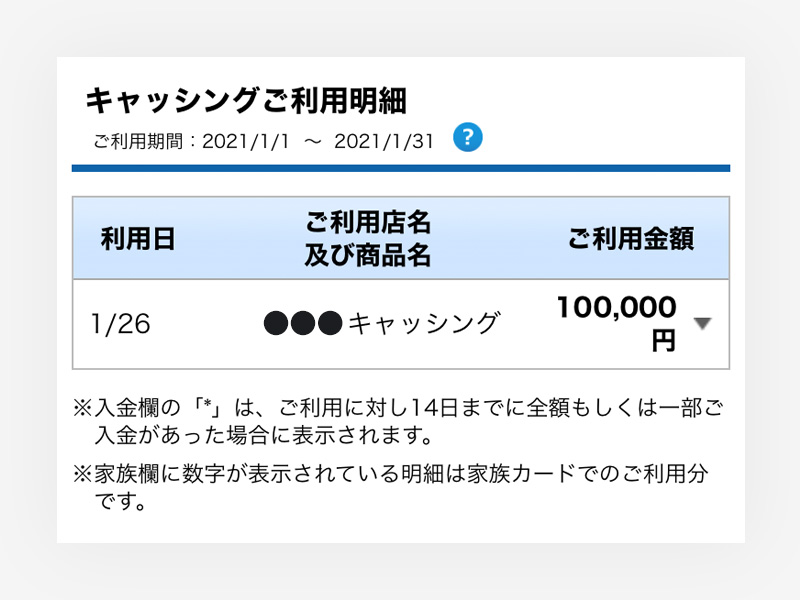 キャッシングのあとからリボ リボ変更 とは クレジットカードはセゾンカード