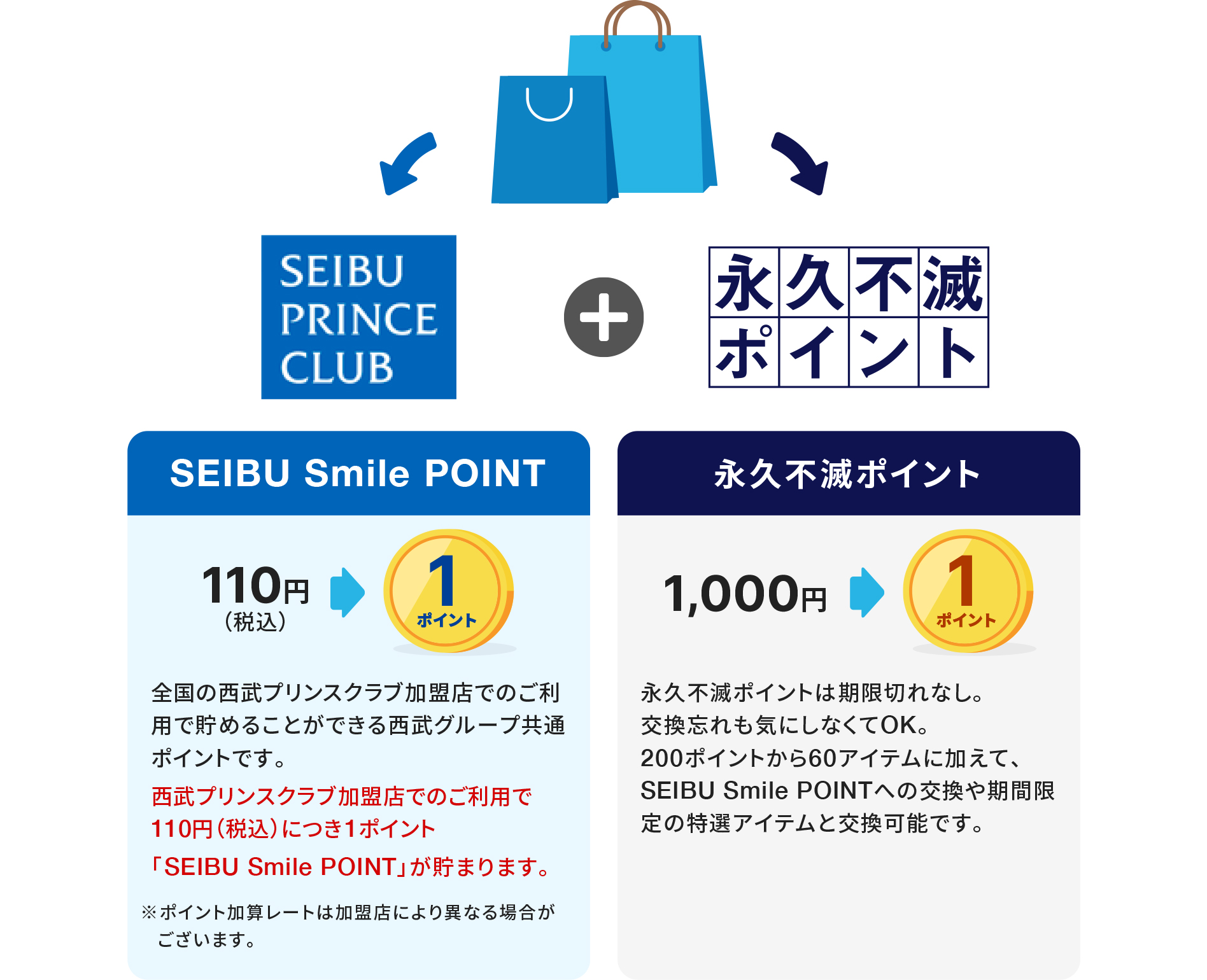 公式】SEIBU PRINCE CLUBカード セゾンゴールド | クレジットカードは