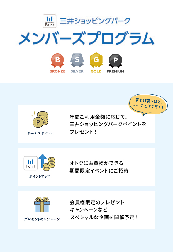 三井ショッピングパークメンバーズプログラム 会員ランク BRONZE/SILVER/GOLD/PREMIUM 三井ショッピングパークポイント対象施設での年間ご利用金額(積算金額)に応じて、様々な特典をお楽しみいただけるプログラムです。 ボーナスポイント:年間ご利用金額に応じて、三井ショッピングパークポイントをプレゼント!/ポイントアップ:オトクにお買物ができる期間限定イベントにご招待/限定キャンペーン:会員様限定のプレゼントキャンペーンなどスペシャルな企画を開催予定!