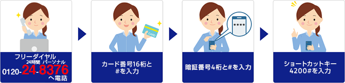 パーソナルアンサー 自動音声ガイダンス お問い合わせ クレジットカードは永久不滅ポイントのセゾンカード